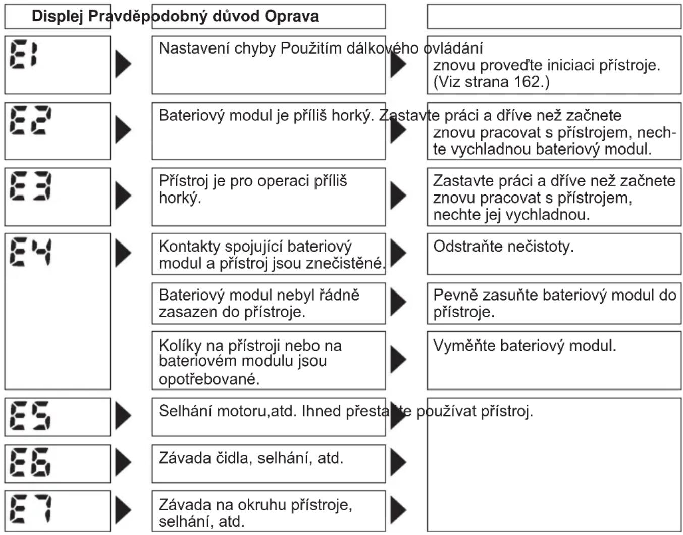 PANASONIC EYFLA2 - Displej zobrazení chyb - 1