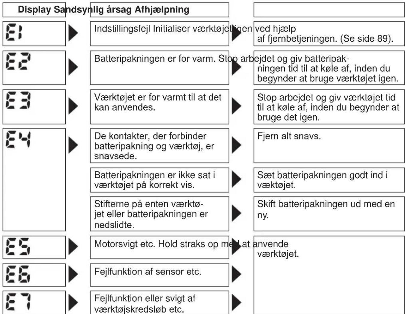 PANASONIC EYFLA2 - Fejldisplay - 1