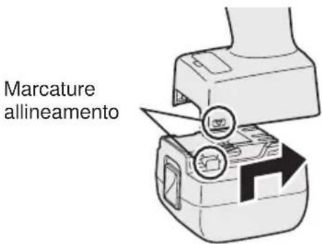 PANASONIC EYFLA2 - Applicazione o rimozione del pacco batteria - 1
