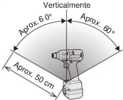 PANASONIC EYFLA2 - Rango de control remoto inalámbrico - 1