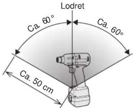 PANASONIC EYFLA2 - Rækkevidde af den tradlose fjern-betjening - 1