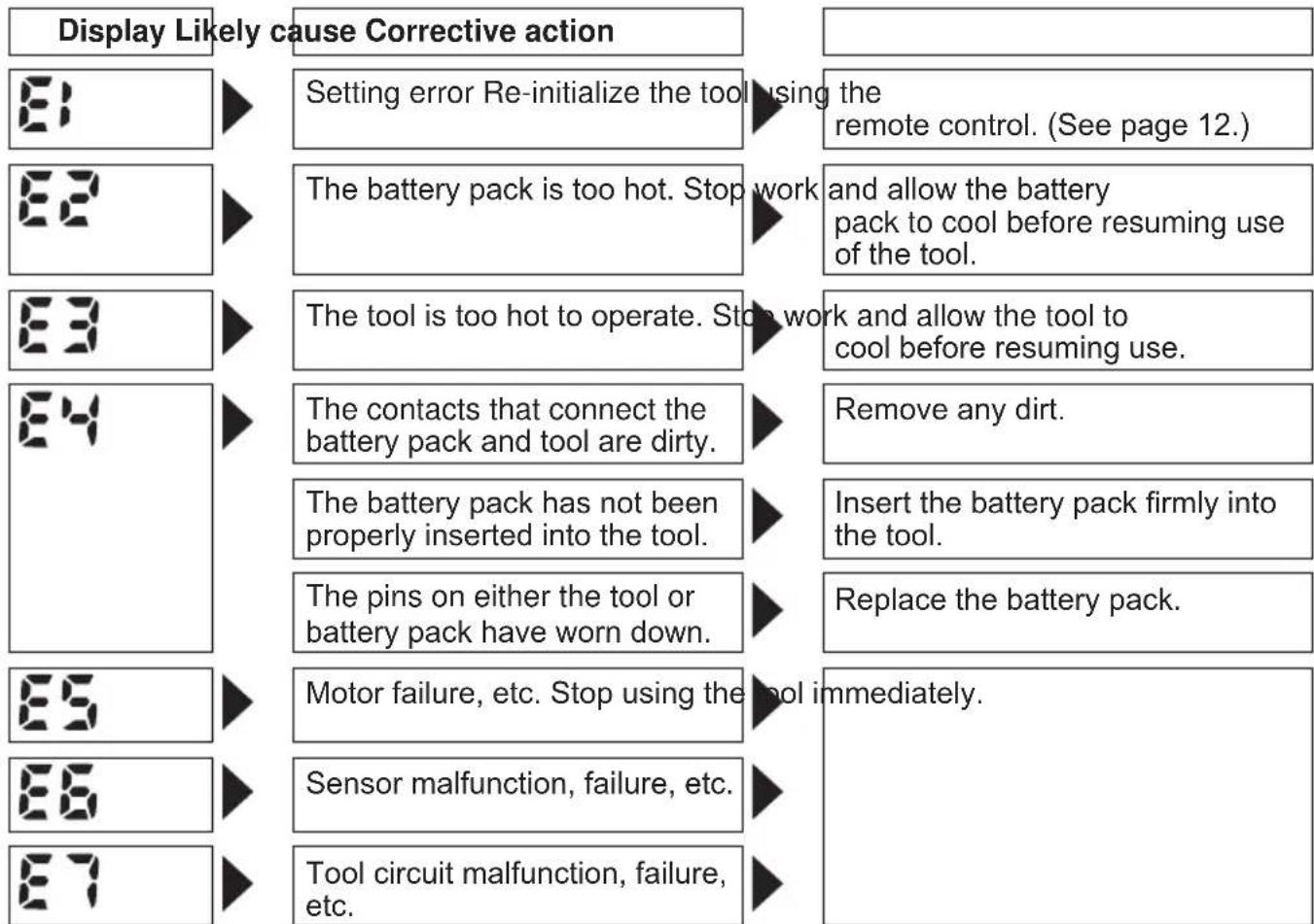 PANASONIC EYFLA2 - Error Display - 1