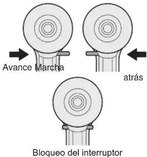 PANASONIC EYFLA2 - Funcioncimiento del interruptory de la palanca de avance/marcha除外 - 1