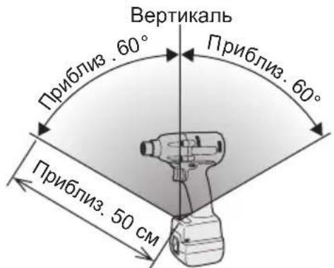 PANASONIC EYFLA2 - Pa6oyn dnaana30H 6ecnpoBODHOro nylbTa dNCTaHcNOHHoro ynpabIeHnra - 1