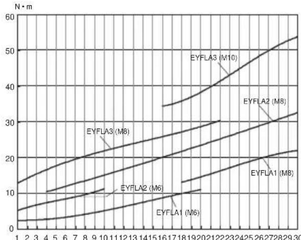 PANASONIC EYFLA2 - Графник крутыцero MOMenta 3atЯжки (Дпя срравки) - 1