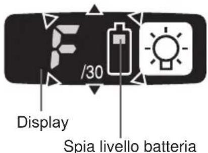 PANASONIC EYFLA2 - Configurazione dell'impostazione frizione coppia - 3