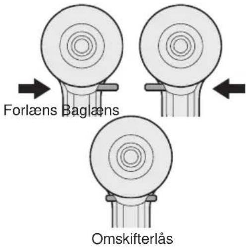 PANASONIC EYFLA2 - Anvendelse af grebet til forløns/bagløns retning - 1