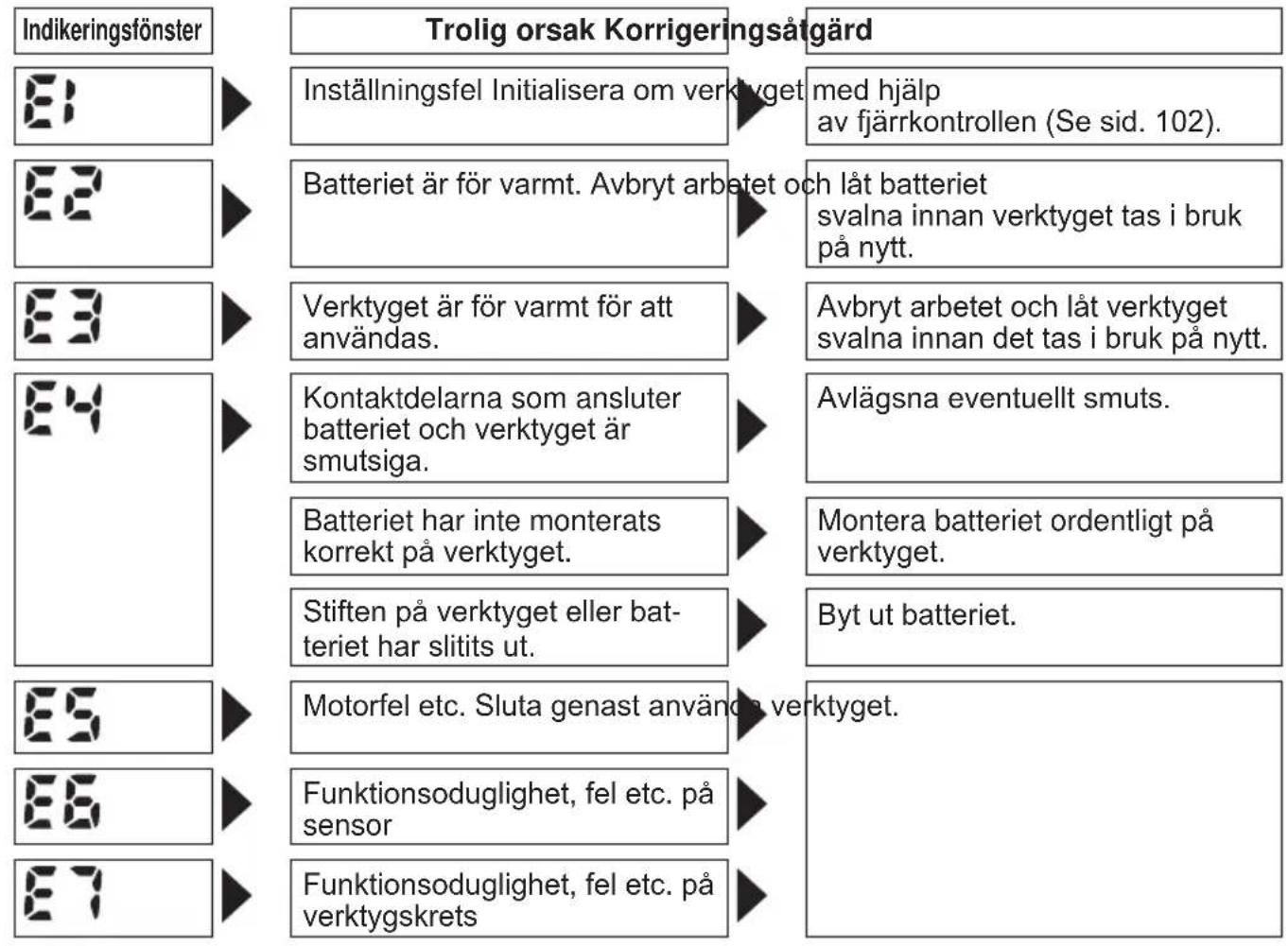 PANASONIC EYFLA2 - Felindikering - 1