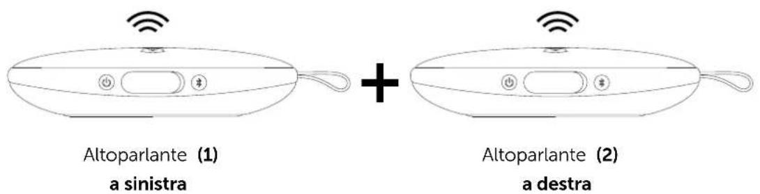 FRESH N REBEL Rockbox Bold X - E ORA GODITI L'EFFETTO STEREO! - 1