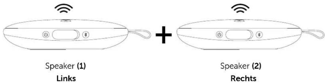 FRESH N REBEL Rockbox Bold X - NU KUN JE LUISTEREN IN "DOUBLE FUN MODE"! - 1