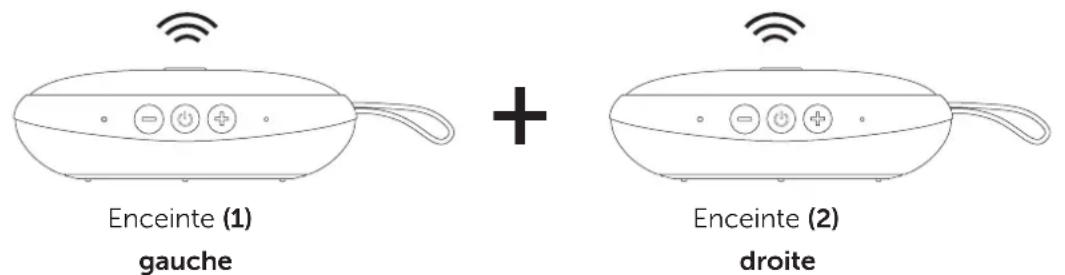 FRESH N REBEL Rockbox Bold XS - DÉSORMAIS, TU PEUX ÉCOUTER TA MUSIQUE EN “MODE DOUBLE FUN”! - 1