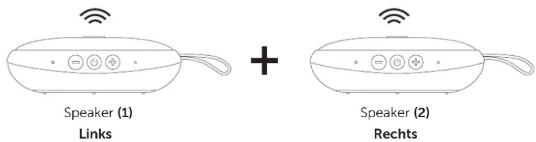 FRESH N REBEL Rockbox Bold XS - NU KUN JE LUISTEREN IN "DOUBLE FUN MODE"! - 1