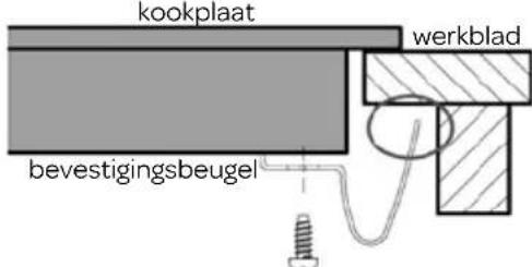 INVENTUM IKI7735 - HET INBOUWEN VAN DE KOOKPLAAT - 2