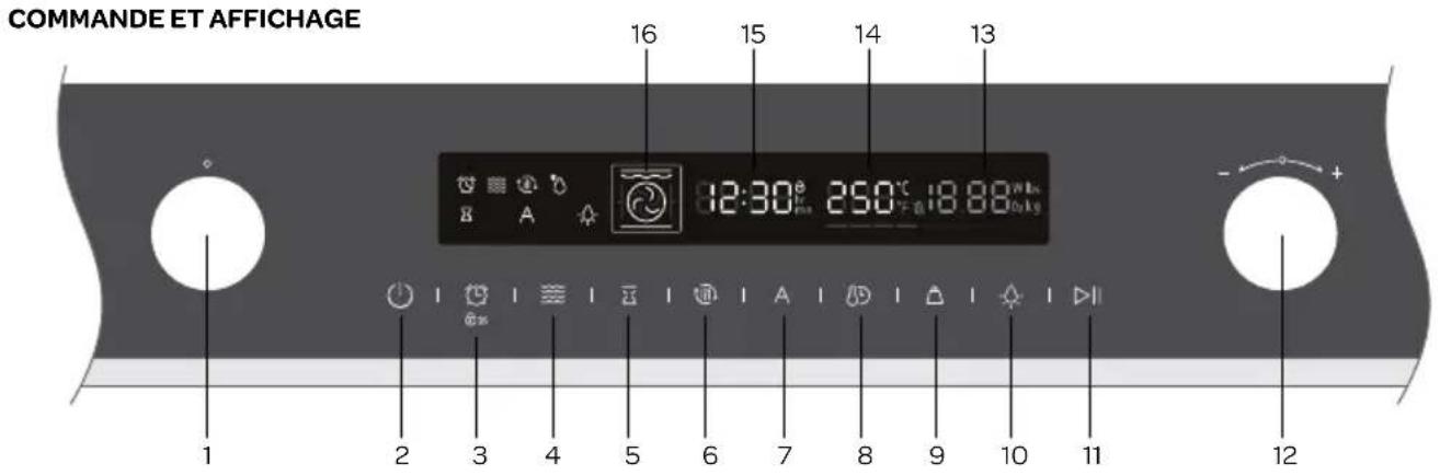 INVENTUM IMC6250BK - Description du produit - 6