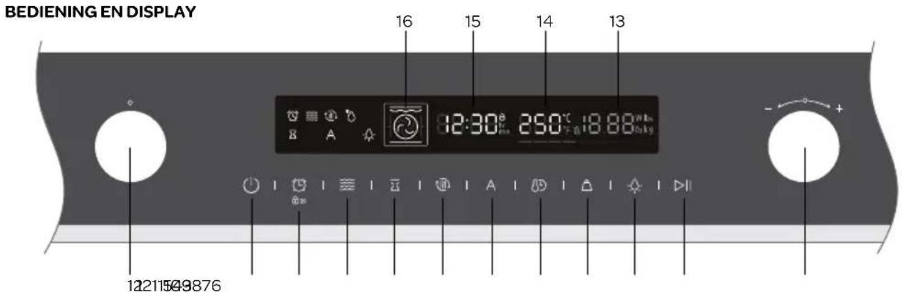 INVENTUM IMC6250BK - 10·Nederlands - 1