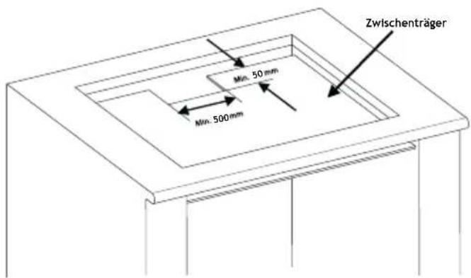 INVENTUM IK010 - Sorgen Sie für eine ausreichende Luftzufuhr und -abfuhr. - 8