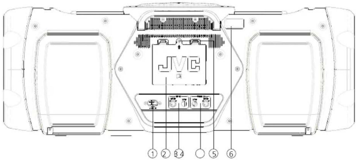 JVC BoomBlaster RVNB300DAB - Rückseite: - 1