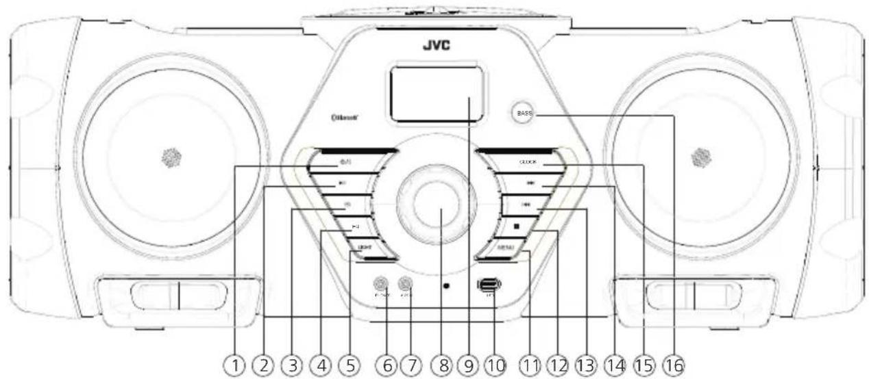 JVC BoomBlaster RVNB300DAB - Voorzijde: - 1