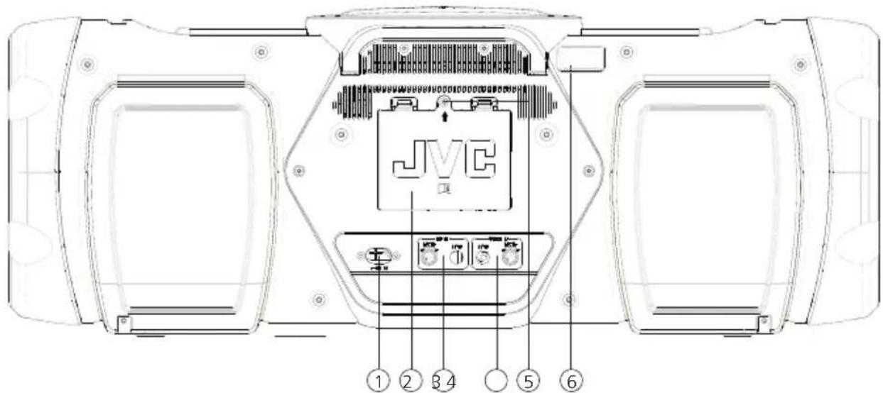 JVC BoomBlaster RVNB300DAB - Backside: - 1