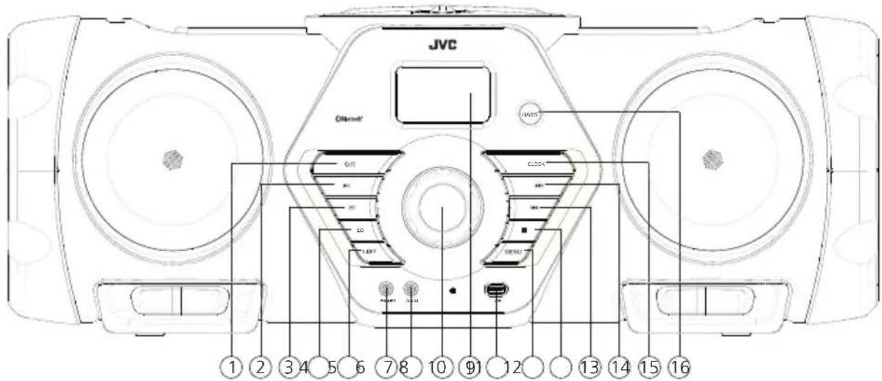 JVC BoomBlaster RVNB300DAB - Front side: - 1