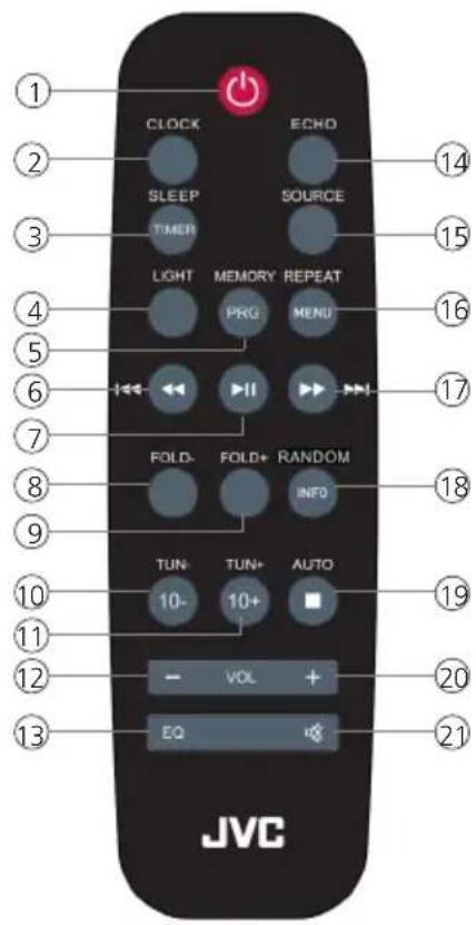 JVC BoomBlaster RVNB300DAB - II telecomando - 2