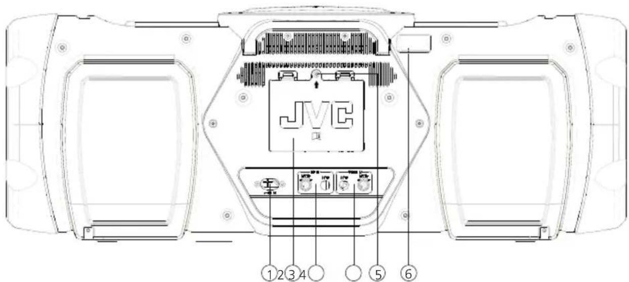 JVC BoomBlaster RVNB300DAB - Lato posteriore: - 1