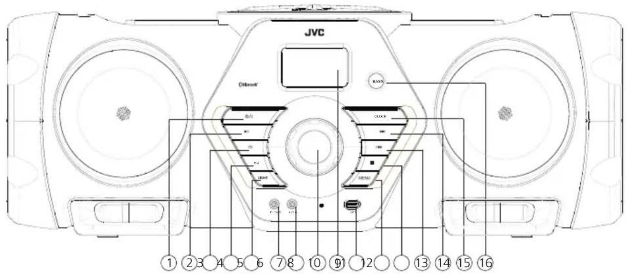 JVC BoomBlaster RVNB300DAB - Face avant : - 1