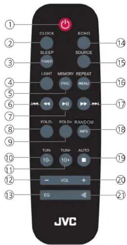 JVC BoomBlaster RVNB300DAB - La télécommande - 2