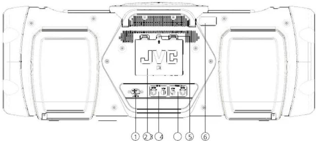 JVC BoomBlaster RVNB300DAB - Face arriere : - 1