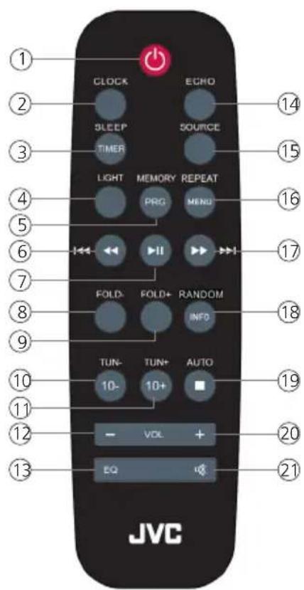 JVC BoomBlaster RVNB300DAB - The remote control - 2