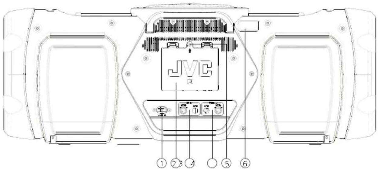 JVC BoomBlaster RVNB200BT - Face arriere : - 1
