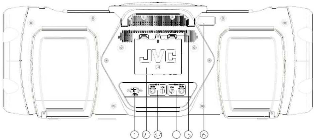 JVC BoomBlaster RVNB200BT - Rückseite: - 1