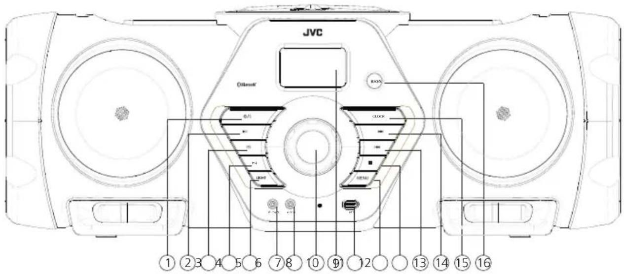 JVC BoomBlaster RVNB200BT - Face avant : - 1
