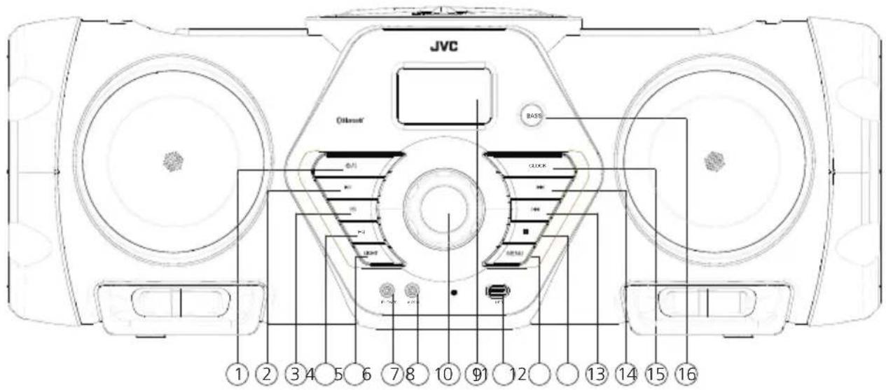 JVC BoomBlaster RVNB200BT - Vorderseite: - 1