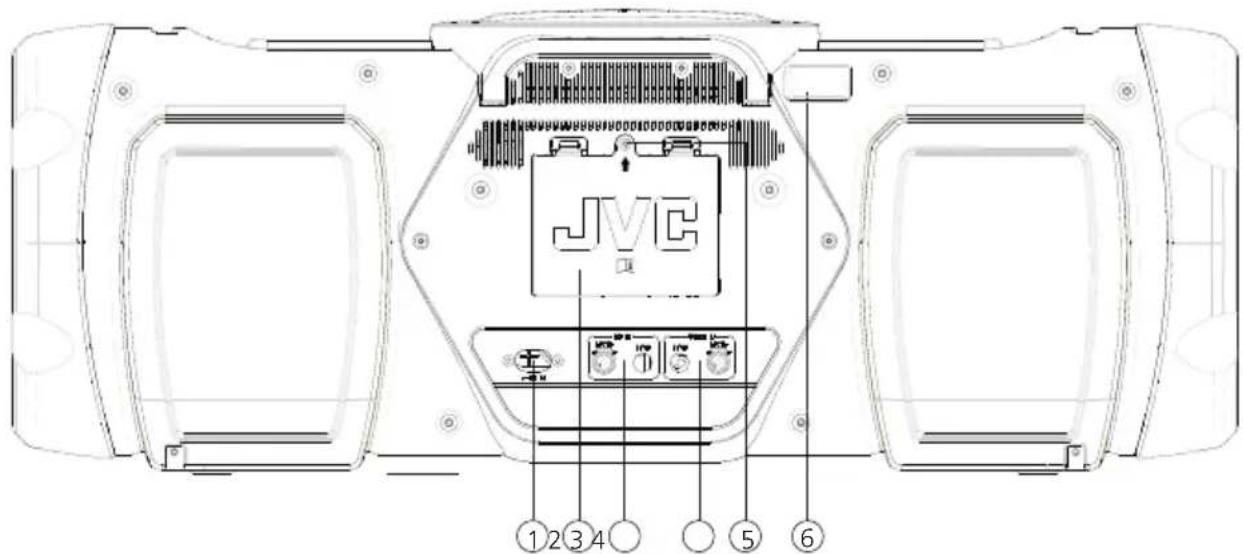 JVC BoomBlaster RVNB200BT - Lato posteriore: - 1