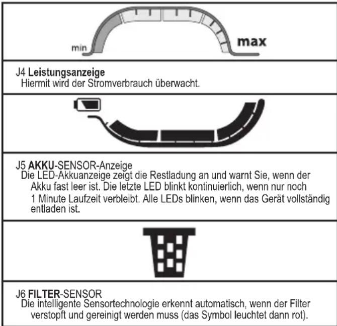 BLACK & DECKER CUA625BH - Bedienfeld (Abb. J) - 1