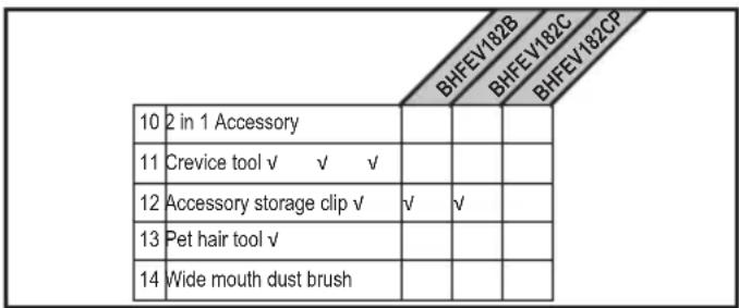 BLACK & DECKER BHFEV182B - Using an Accessory tool (Fig. G) - 1