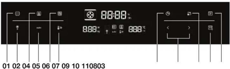 ETNA CM644Ti - Control panel - 1