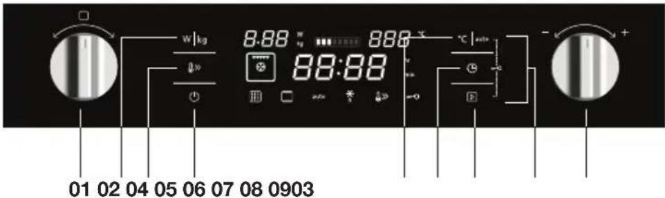 ETNA CM244ZT - Panneau de commande - 1