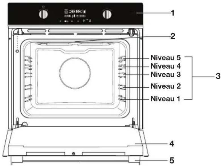 ETNA CM350ZT - Description de l'appareil - 1