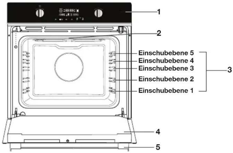 ETNA CM350ZT - Gerätebeschreibung - 1