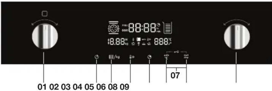ETNA CM350ZT - Bedieningspaneel - 1