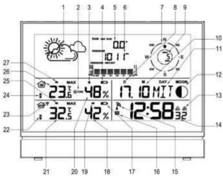 Cresta DTX690 - Thermo-Hygro-Sensor an Kunststoffhalterung 3 befestigen: - 3