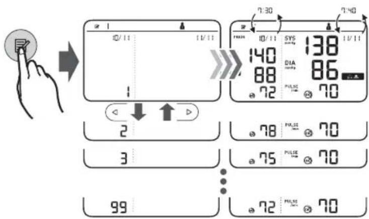 OMRON X7 Smart - Stores up to 100 readings. - 1