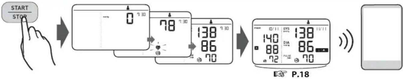 OMRON X7 Smart - Taking a Measurement - 2