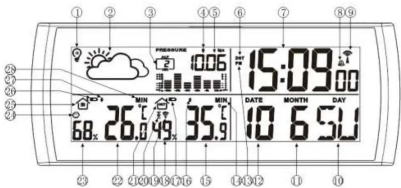 Cresta DTX510 - VUE D'ENSEMBLE AFFICHEUR LCD : - 1