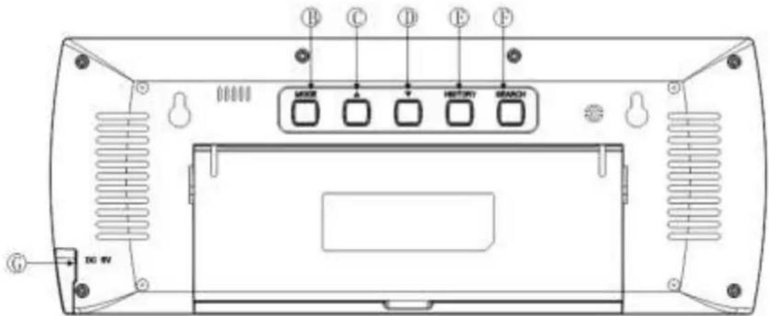 Cresta DTX510 - ÜBERSICHT BASISSTATION - 4
