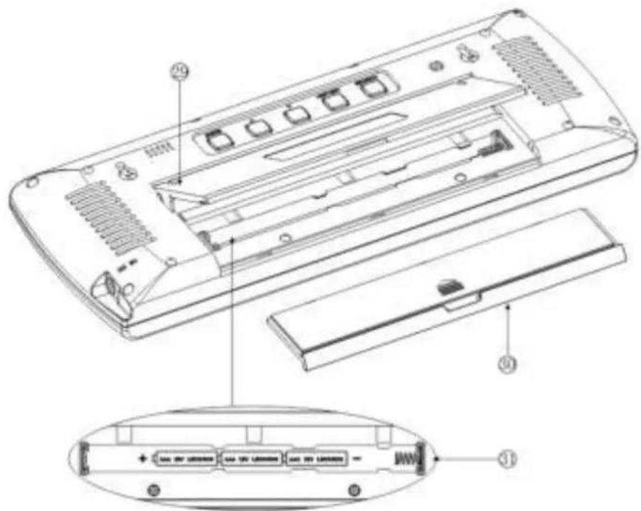 Cresta DTX510 - LCD overzicht - 2