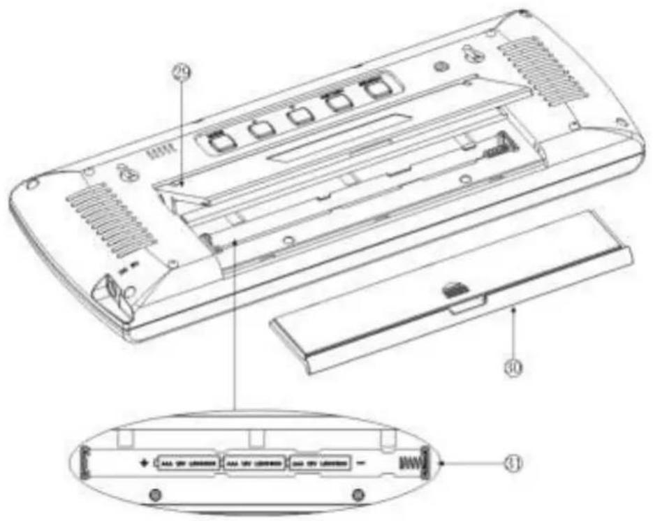 Cresta DTX510 - ÜBERSICHT BASISSTATION - 2