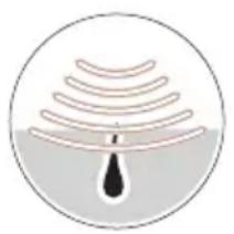 BRAUN Silk·expert Pro 5 PL5124 - Come funziona? - 1